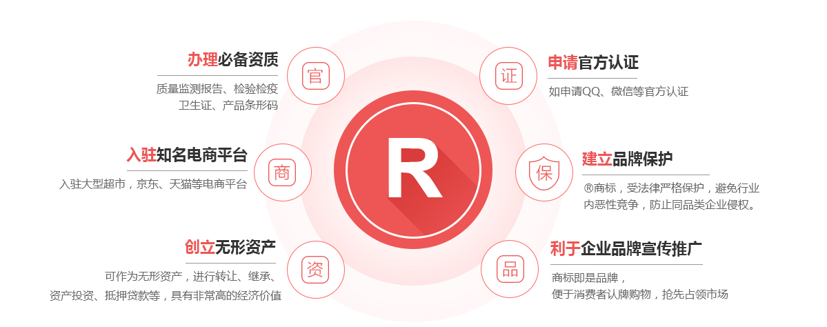 罗江商标注册的作用